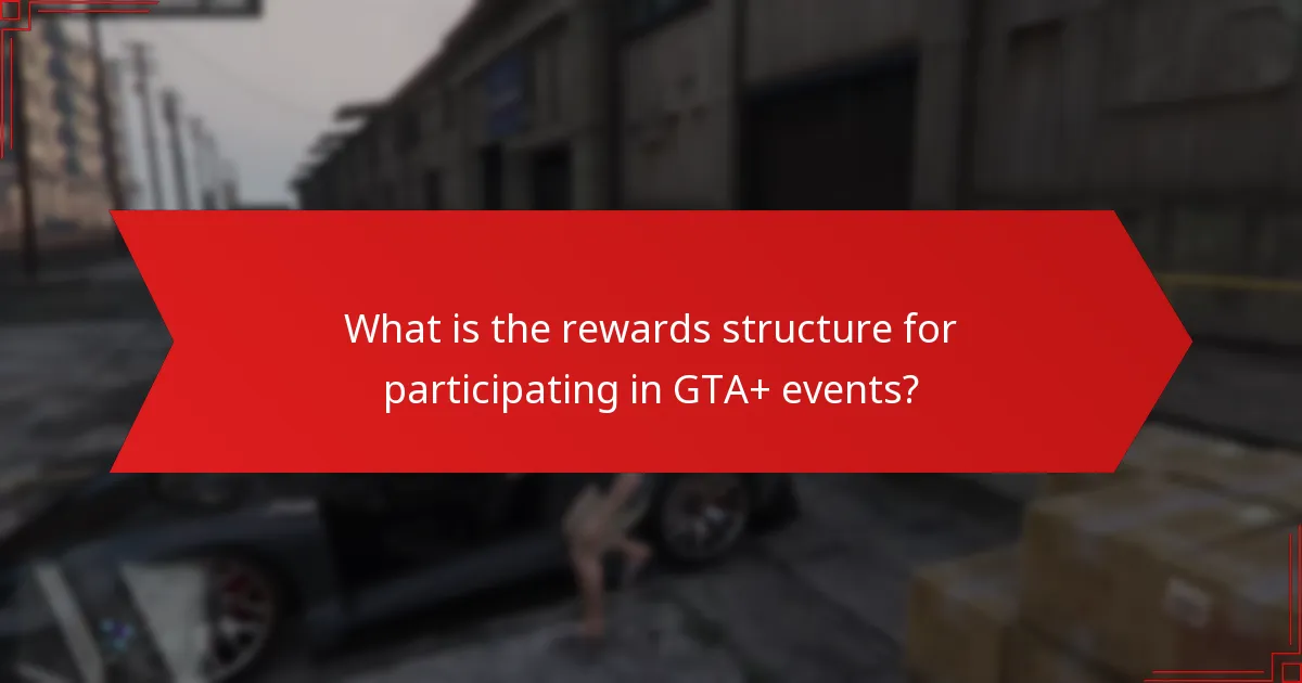 Which challenges might participants face in GTA+ events?